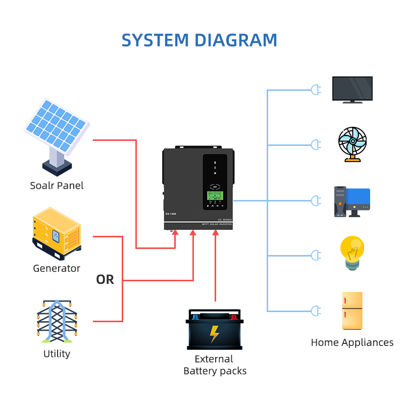 Anern 1500W 1000W Hybrid Solar - Drone Solar Charger ulasan dan harga
