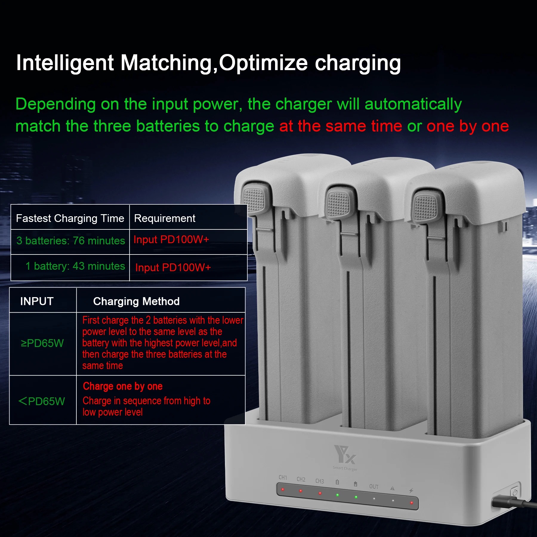 For DJI AVATA360 Drone Battery - Drone Charging Hub ulasan dan harga