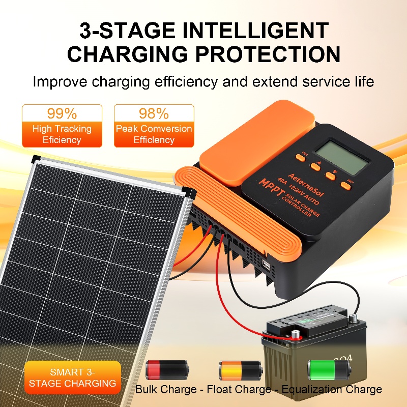 AeternaSol MPPT Solar Charge C - Drone Solar Charger ulasan dan harga