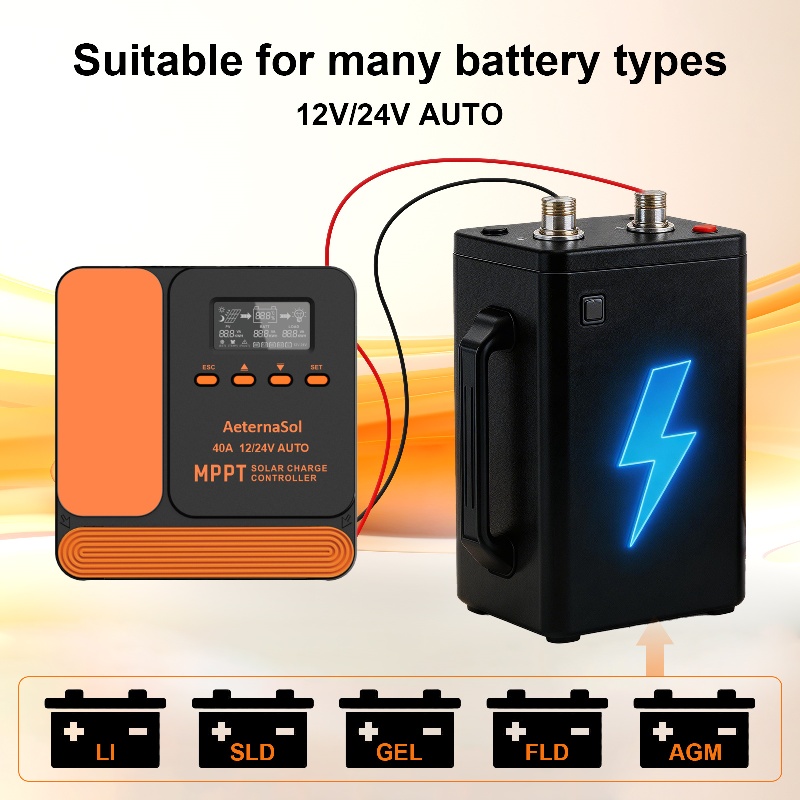 AeternaSol MPPT Solar Charge C - Drone Solar Charger ulasan dan harga