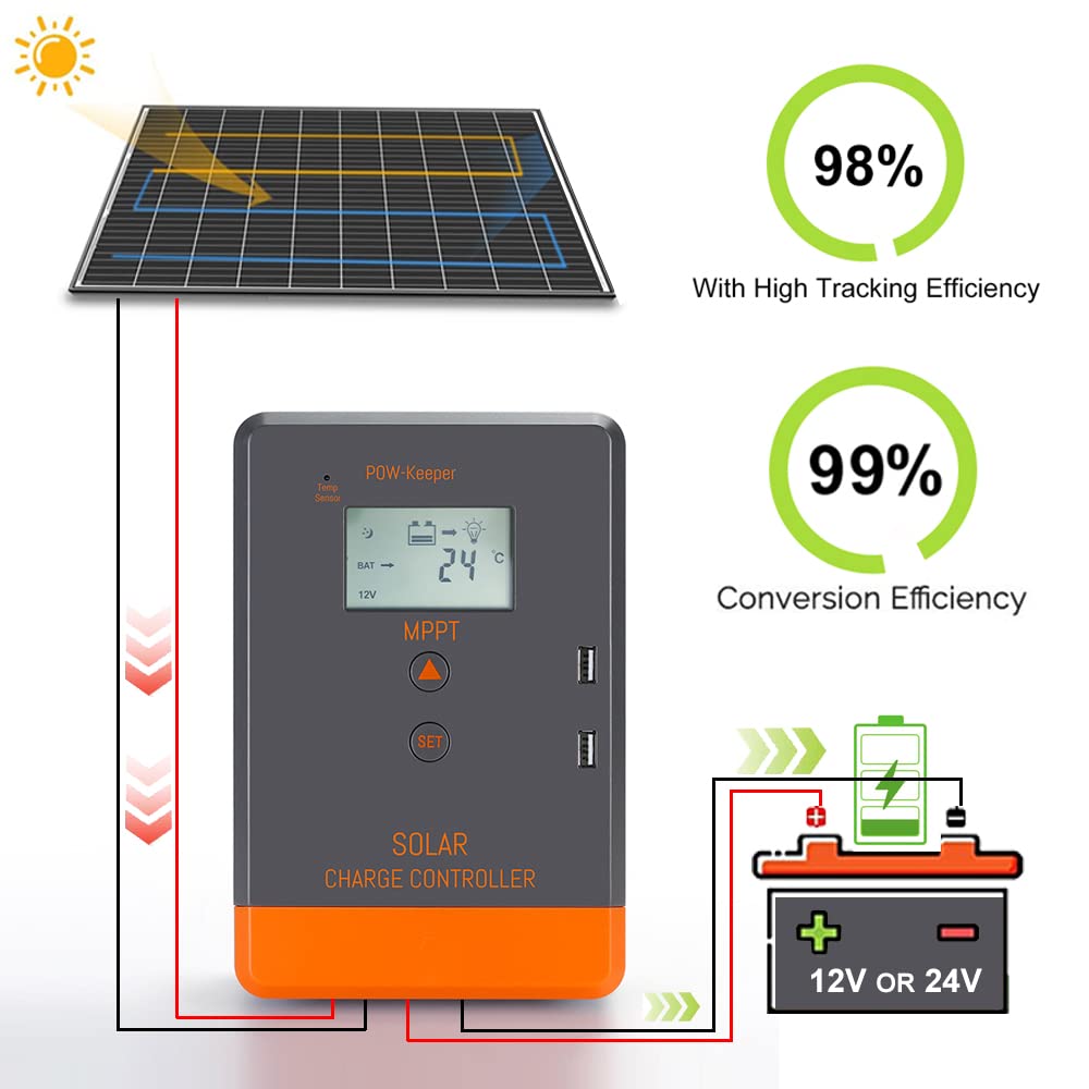 PowMr USA 20A 30A 40A MPPT Sol - Drone Solar Charger ulasan dan harga