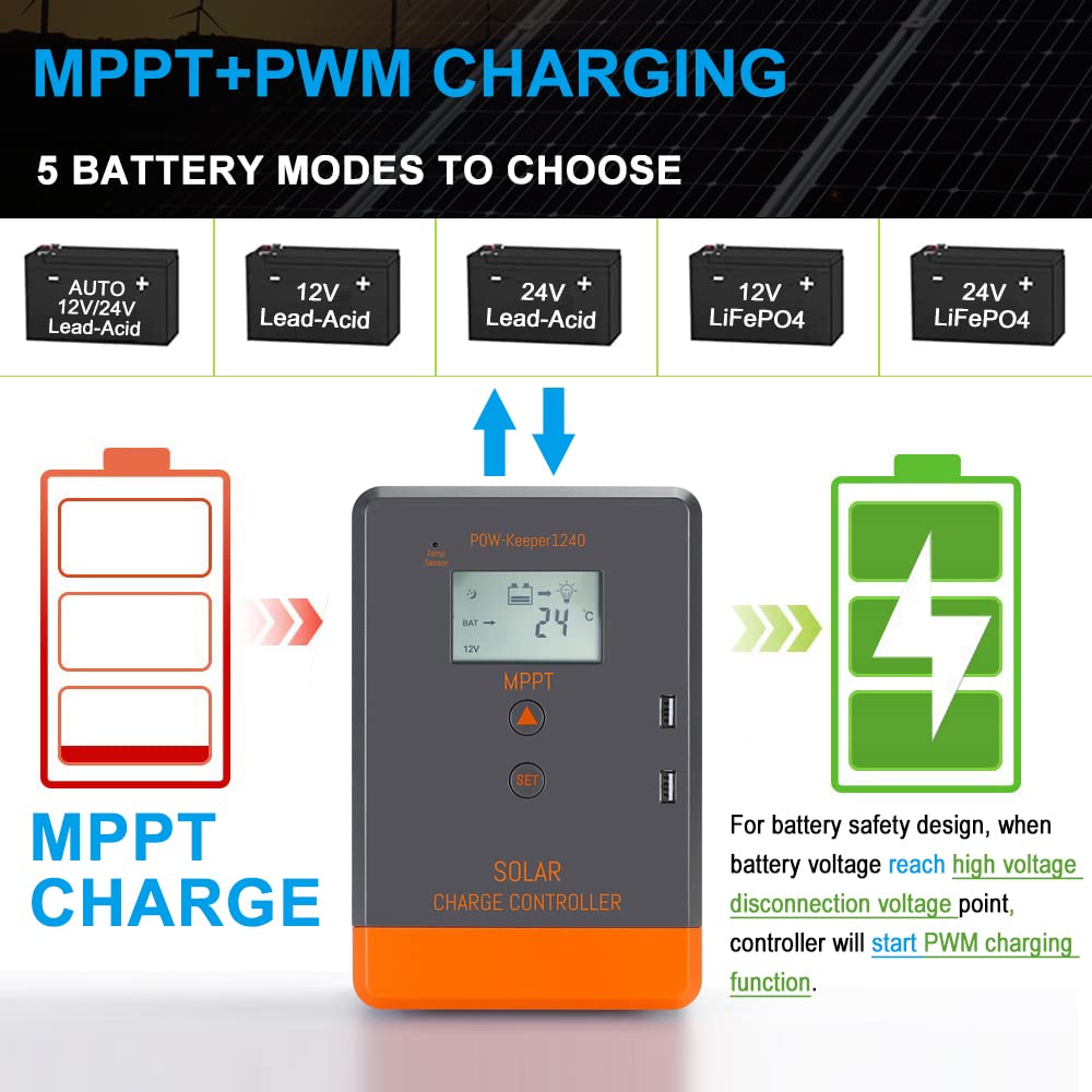 PowMr USA 20A 30A 40A MPPT Sol - Drone Solar Charger ulasan dan harga